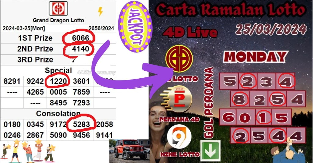 Carta ramalan lotto