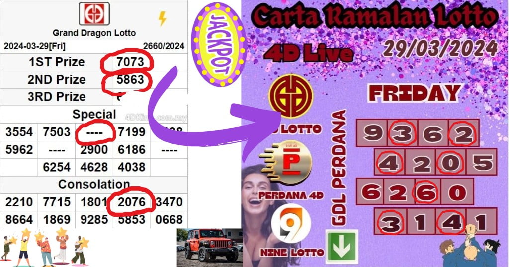 Carta ramalan lotto