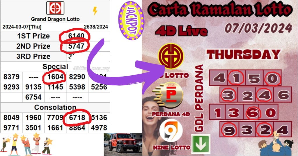 Carta ramalan lotto