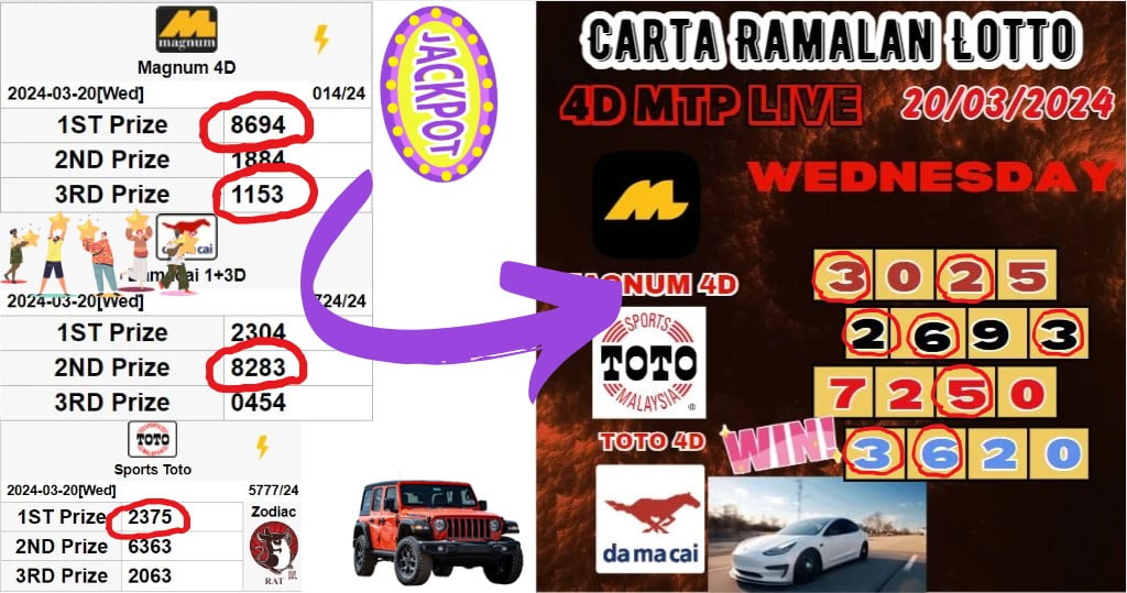 Carta ramalan lotto