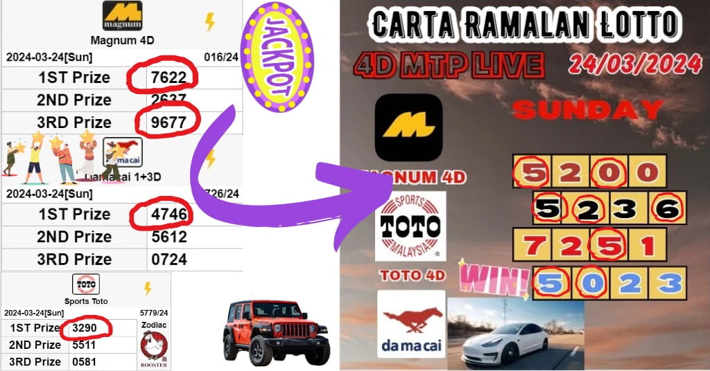 Carta Ramalan lotto