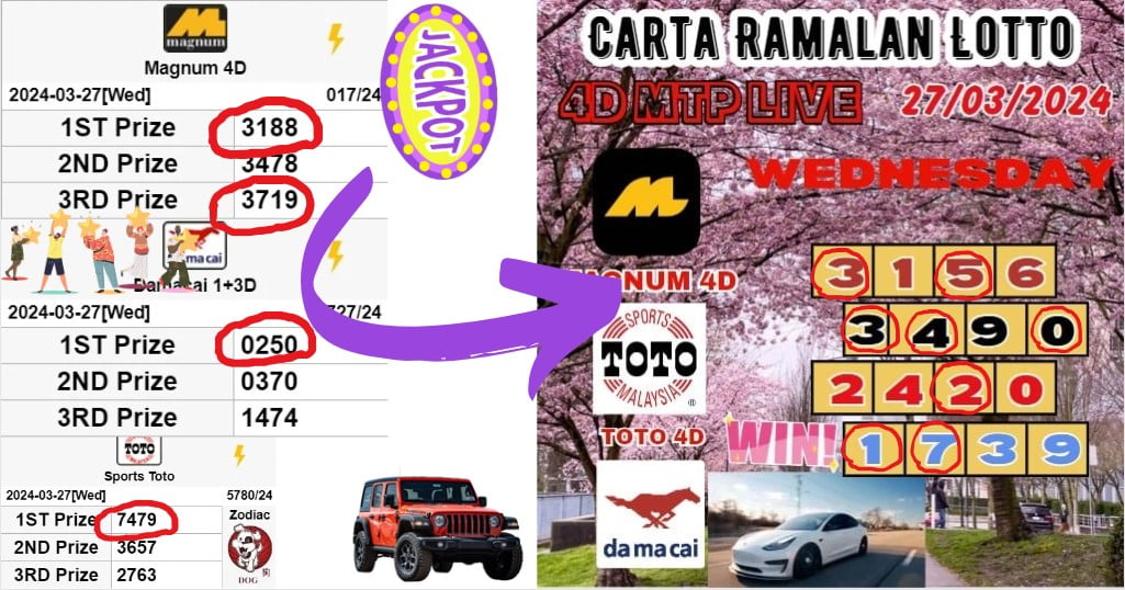 Carta ramalan lotto