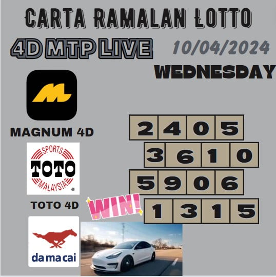 Carta Ramalan lotto