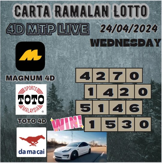 Carta ramalan lotto