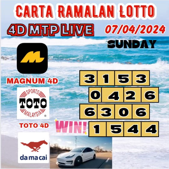 Carta ramalan lotto