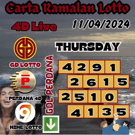 Carta ramalan lotto