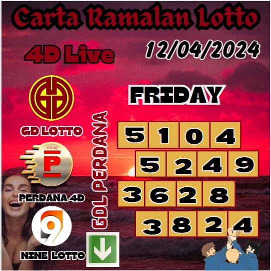 Carta ramalan lotto