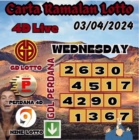 Carta Ramalan lotto