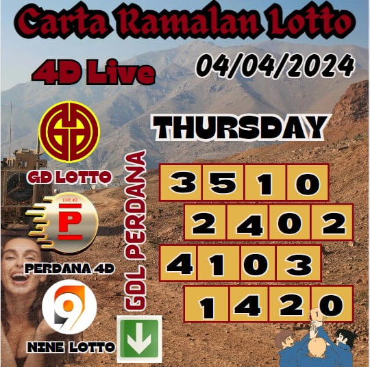 Carta ramalan lotto