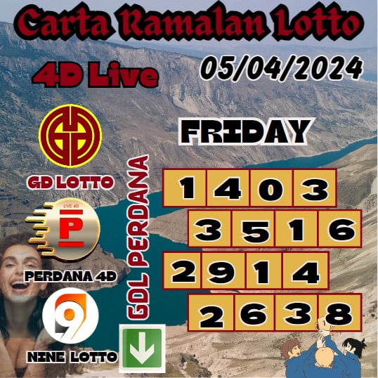 Carta Ramalan lotto