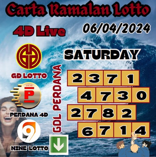 Carta ramalan lotto