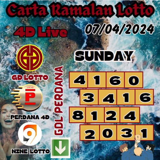 Carta Ramalan lotto