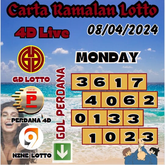 Carta Ramalan lotto