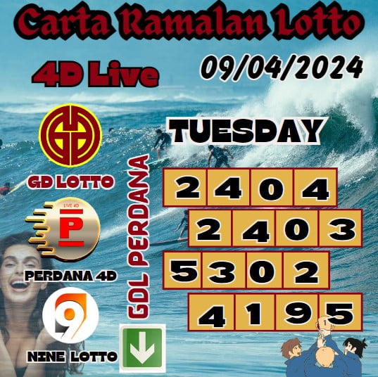 Carta ramalan lotto