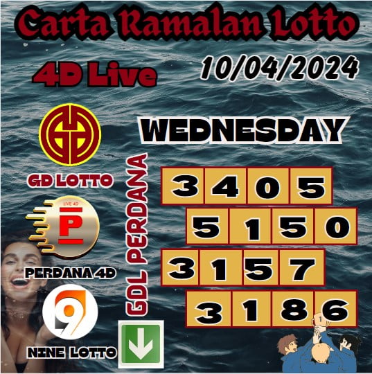 Carta Ramalan lotto