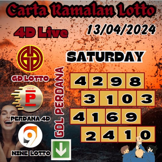 Carta ramalan lotto