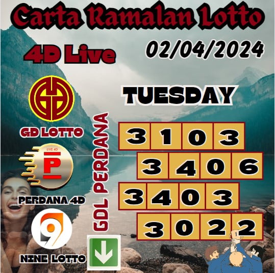 Carta ramalan lotto