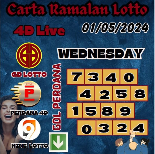 Carta Ramalan lotto