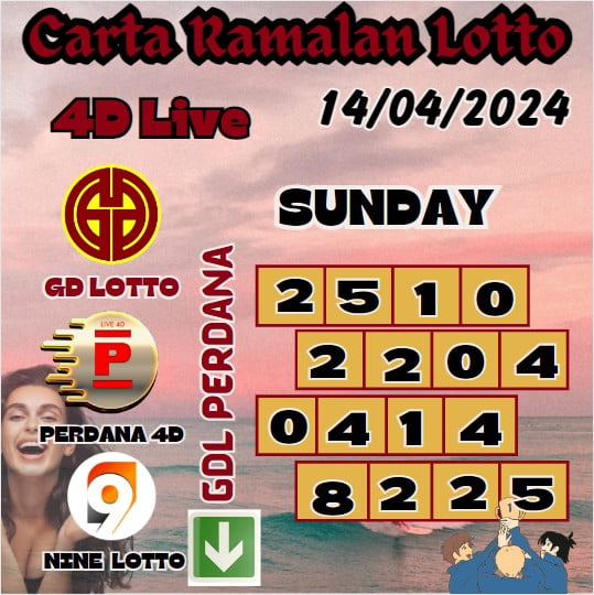 Carta ramalan lotto