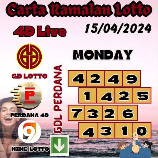 Carta ramalan lotto