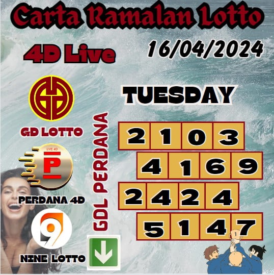 Carta Ramalan lotto