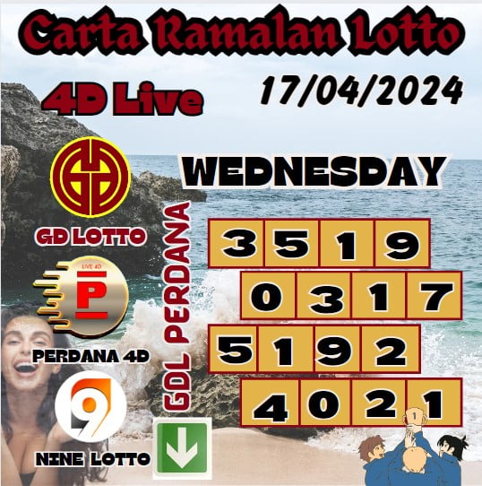 Carta ramalan lotto