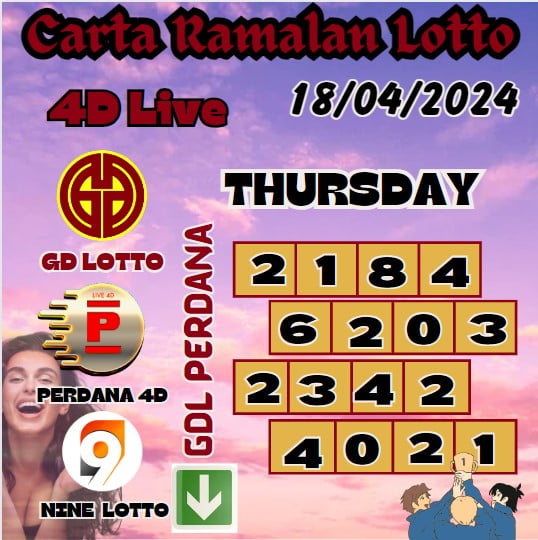 Carta ramalan lotto