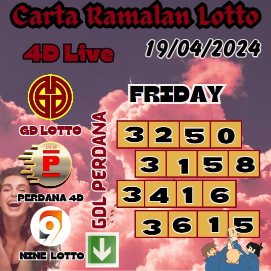 Carta Ramalan lotto