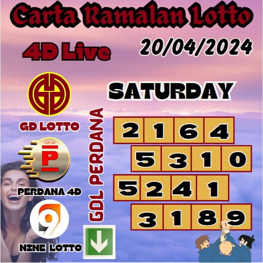 Carta Ramalan lotto