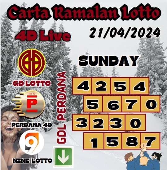 Carta Ramalan lotto