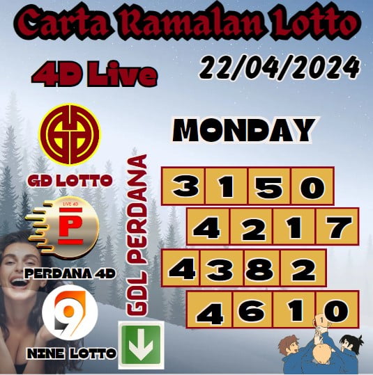 Carta Ramalan lotto