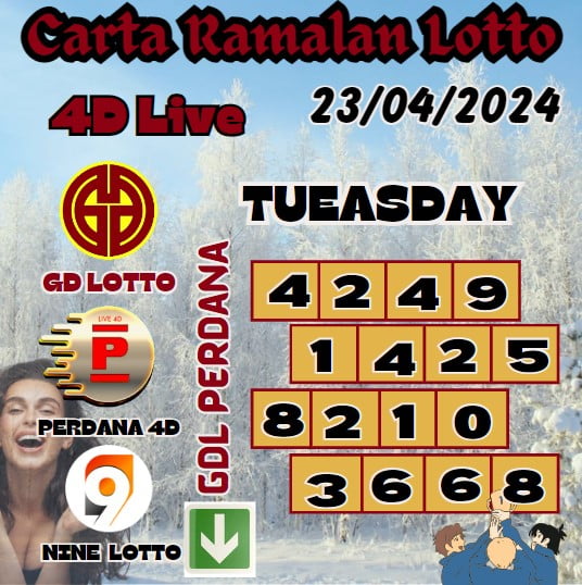 Carta Ramalan lotto