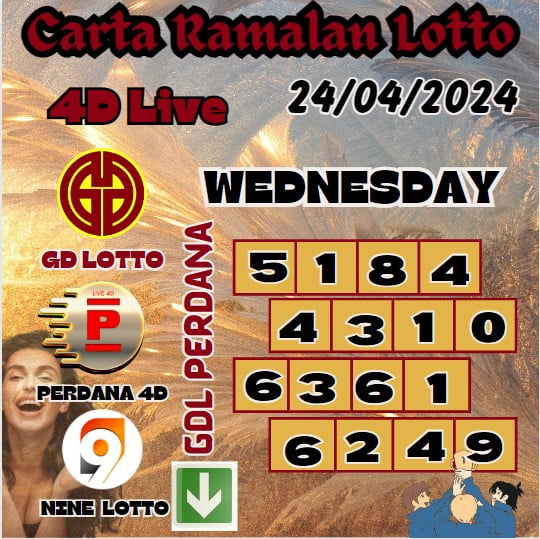 Carta ramalan lotto