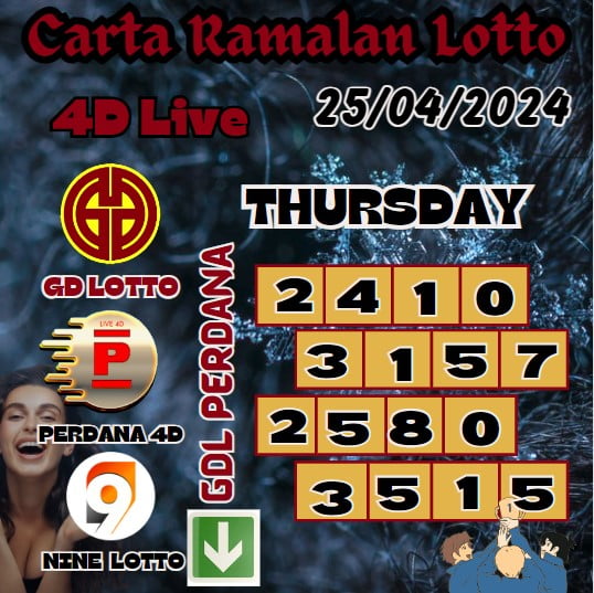 Carta Ramalan lotto