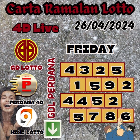 Carta Ramalan lotto