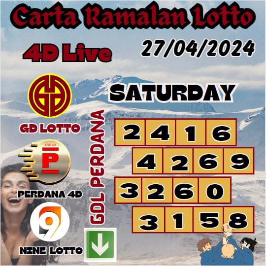 Carta Ramalan lotto