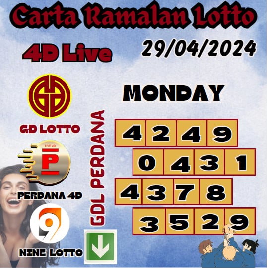 Carta Ramalan lotto