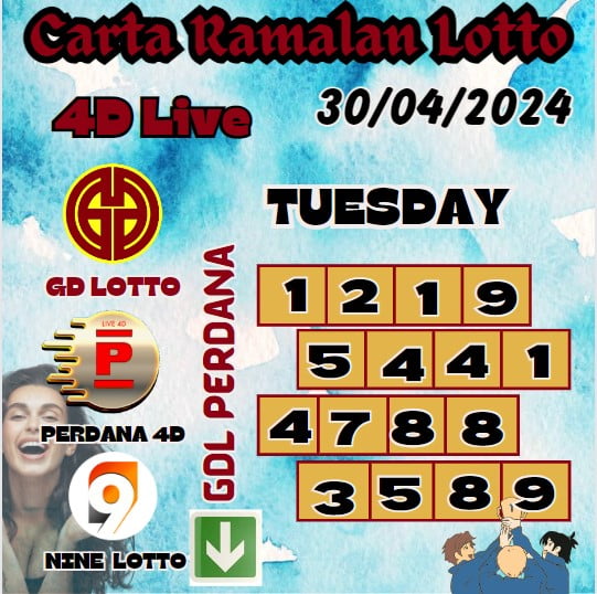 Carta ramalan lotto