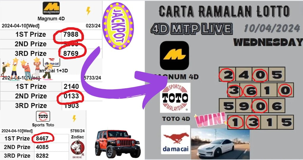 Carta ramalan lotto