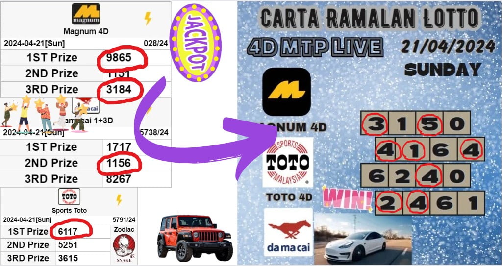 Carta ramalan lotto