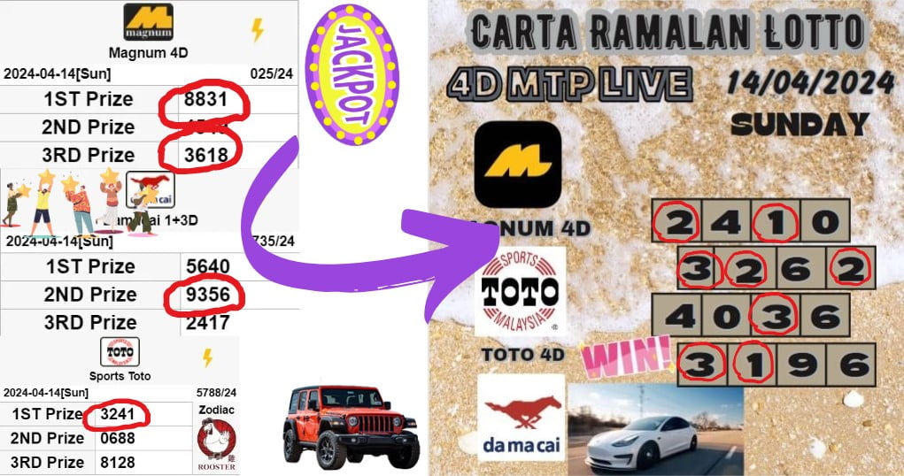 Carta Ramalan lotto