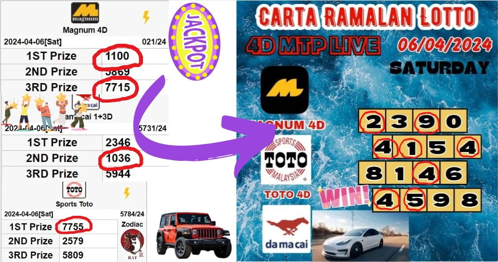 Carta ramalan lotto