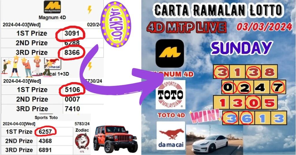 Carta ramalan lotto