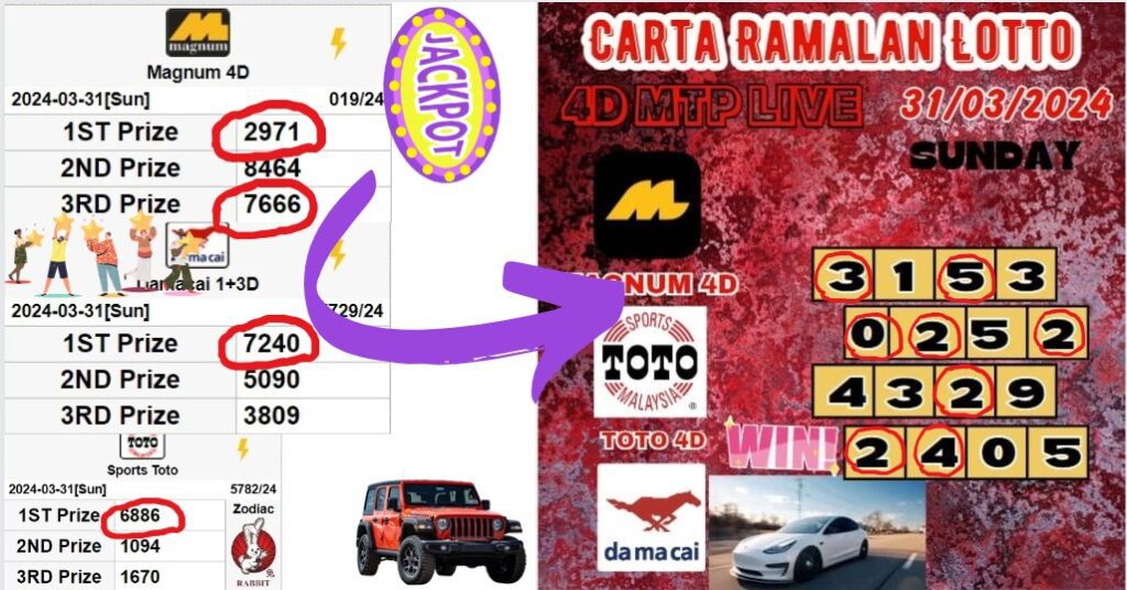 Carta Ramalan lotto