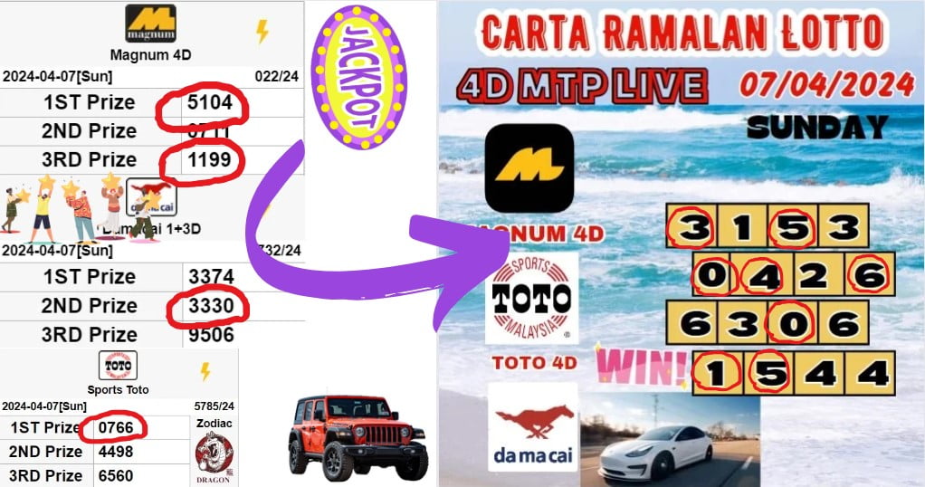 Carta Ramalan lotto