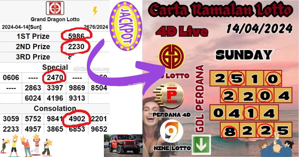 Carta ramalan lotto