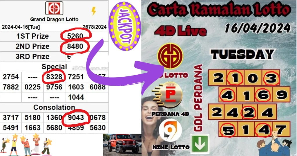 Carta ramalan lotto