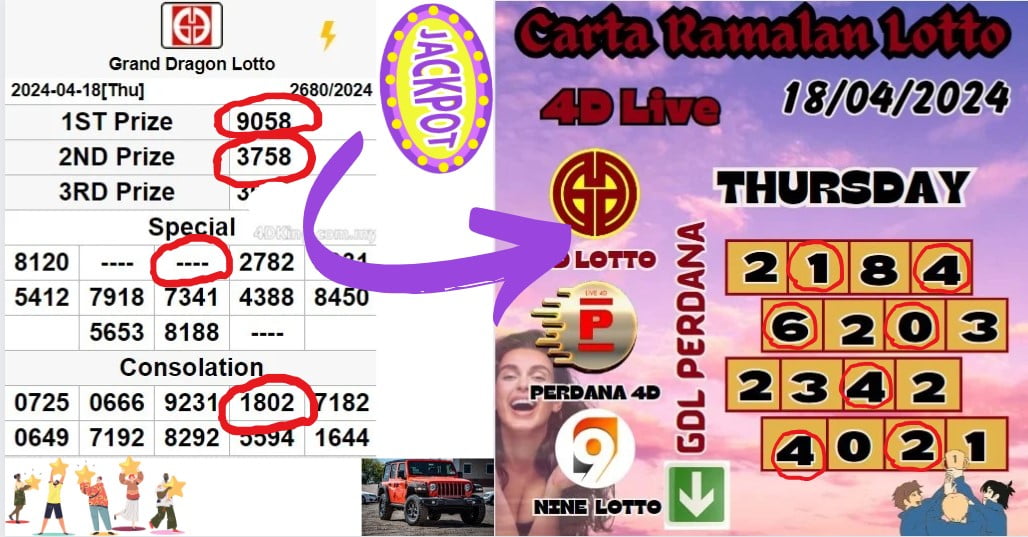 Carta Ramalan lotto