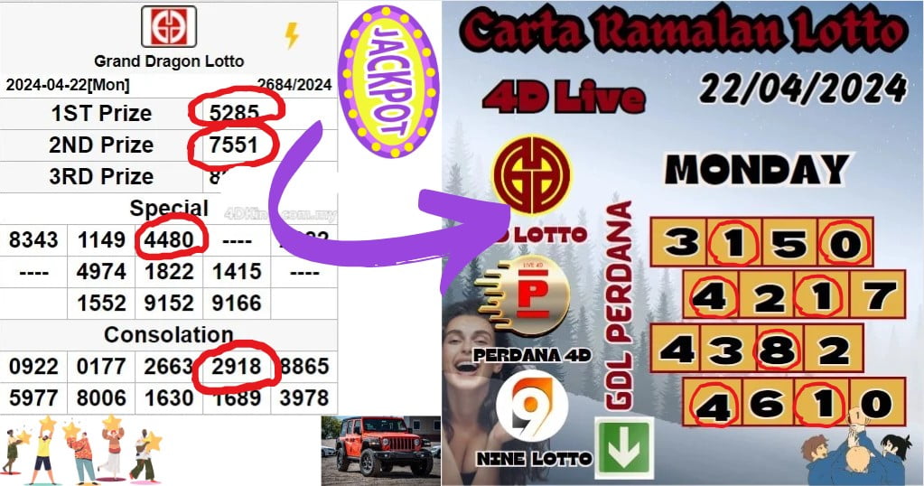 Carta Ramalan lotto