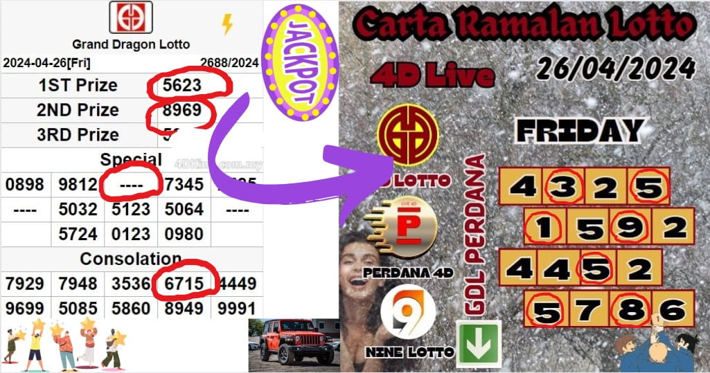 Carta Ramalan lotto